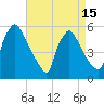 Bridgeport tide chart for Thursday, April 15, 2021