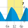 Bridgeport tide chart for Wednesday, April 7, 2021
