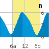 Bridgeport tide chart for Thursday, April 8, 2021