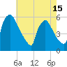 Bridgeport tide chart for Saturday, May 15, 2021