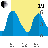 Bridgeport tide chart for Wednesday, May 19, 2021