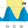 Bridgeport tide chart for Thursday, May 20, 2021