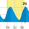 Bridgeport tide chart for Friday, May 21, 2021