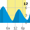 Bridgeport tide chart for Saturday, June 12, 2021