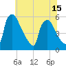 Bridgeport tide chart for Tuesday, June 15, 2021