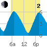 Bridgeport tide chart for Wednesday, June 2, 2021