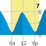 Bridgeport tide chart for Monday, June 7, 2021