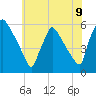 Bridgeport tide chart for Wednesday, June 9, 2021