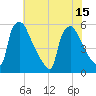 Bridgeport tide chart for Thursday, July 15, 2021