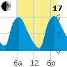 Bridgeport tide chart for Saturday, July 17, 2021