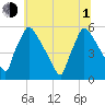Bridgeport tide chart for Thursday, July 1, 2021