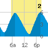 Bridgeport tide chart for Friday, July 2, 2021