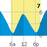 Bridgeport tide chart for Wednesday, July 7, 2021