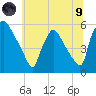 Bridgeport tide chart for Friday, July 9, 2021