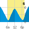 Bridgeport tide chart for Friday, August 6, 2021
