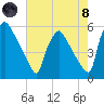 Bridgeport tide chart for Sunday, August 8, 2021