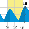Bridgeport tide chart for Wednesday, September 15, 2021