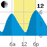 Bridgeport tide chart for Tuesday, October 12, 2021