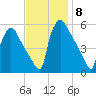 Bridgeport tide chart for Monday, November 8, 2021