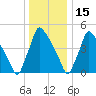 Bridgeport tide chart for Wednesday, December 15, 2021