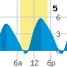 Bridgeport tide chart for Wednesday, January 5, 2022