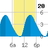 Bridgeport tide chart for Sunday, February 20, 2022