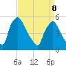 Bridgeport tide chart for Friday, April 8, 2022