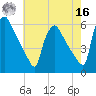 Bridgeport tide chart for Monday, May 16, 2022