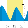 Bridgeport tide chart for Sunday, May 1, 2022