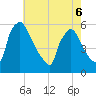 Bridgeport tide chart for Friday, May 6, 2022