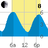 Bridgeport tide chart for Sunday, May 8, 2022