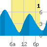 Bridgeport tide chart for Wednesday, June 1, 2022