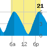 Bridgeport tide chart for Tuesday, June 21, 2022