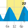 Bridgeport tide chart for Wednesday, June 22, 2022