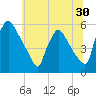Bridgeport tide chart for Thursday, June 30, 2022