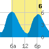 Bridgeport tide chart for Monday, June 6, 2022
