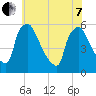 Bridgeport tide chart for Tuesday, June 7, 2022