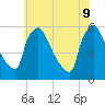 Bridgeport tide chart for Thursday, June 9, 2022