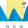 Bridgeport tide chart for Tuesday, July 12, 2022