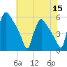 Bridgeport tide chart for Friday, July 15, 2022