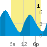 Bridgeport tide chart for Friday, July 1, 2022