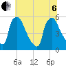 Bridgeport tide chart for Wednesday, July 6, 2022
