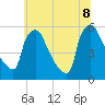Bridgeport tide chart for Friday, July 8, 2022