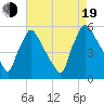 Bridgeport tide chart for Friday, August 19, 2022