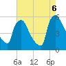 Bridgeport tide chart for Saturday, August 6, 2022
