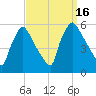 Bridgeport tide chart for Friday, September 16, 2022