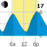 Bridgeport tide chart for Saturday, September 17, 2022