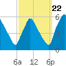 Bridgeport tide chart for Thursday, September 22, 2022