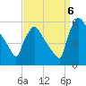 Bridgeport tide chart for Tuesday, September 6, 2022
