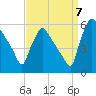 Bridgeport tide chart for Wednesday, September 7, 2022